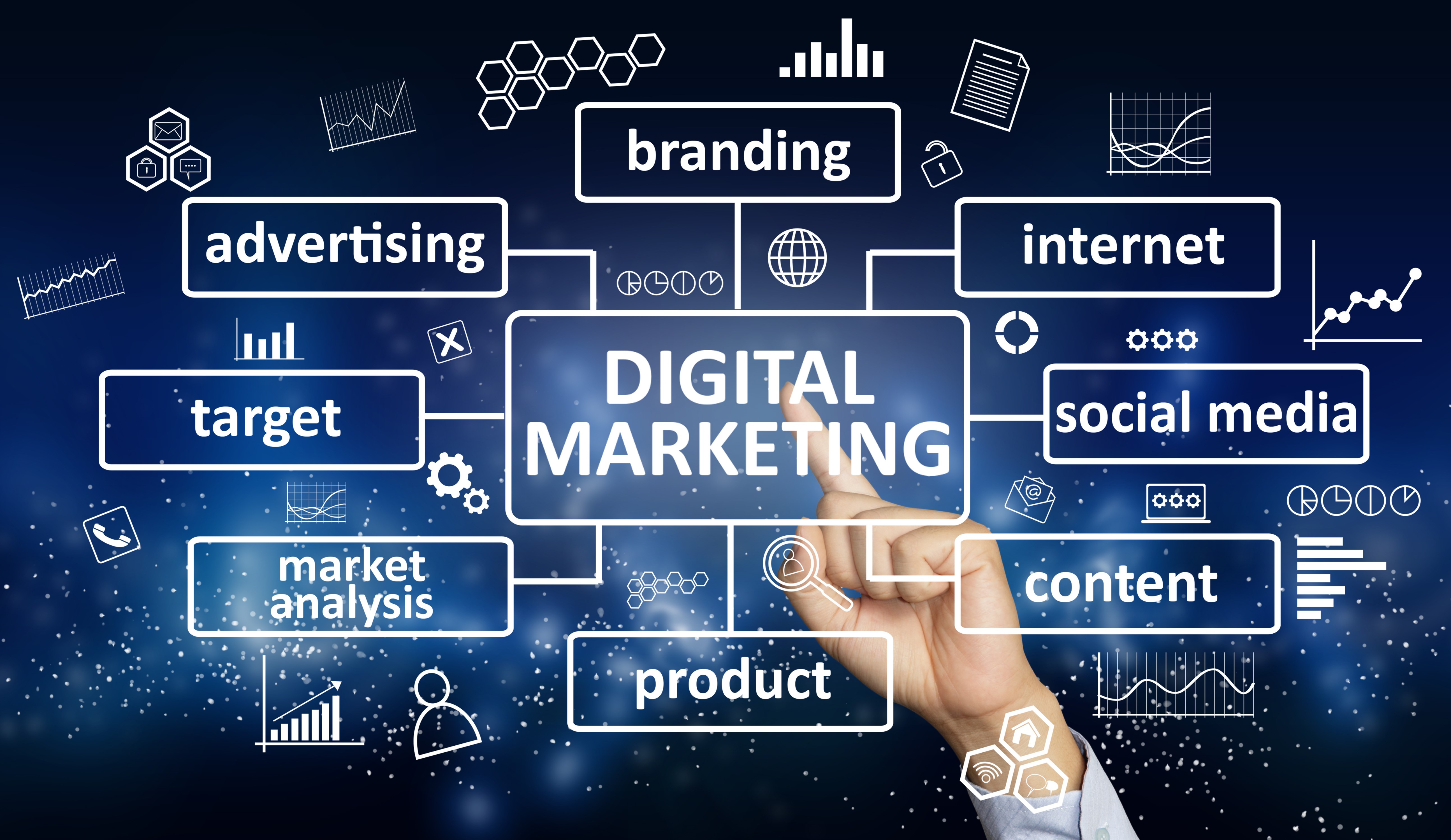 all in one digital marketing  